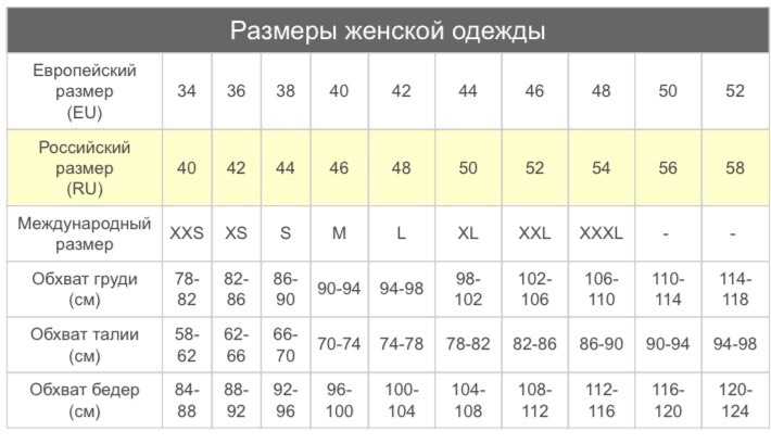 48 размер женской одежды фото фигуры