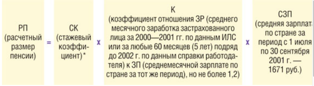 Средняя зарплата 2000 2001. Коэффициент расчета пенсии. Таблица начисления пенсии. Средние зарплаты по годам для расчета пенсии. Среднемесячный заработок для пенсии.