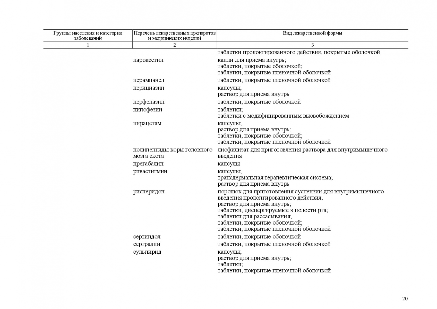 Список лекарственных препаратов. Перечень заболеваний для получения бесплатных лекарств. Перечень болезней категории в. Перечень лекарственных препаратов для льготных. Перечень бесплатных лекарств на 2021 год.