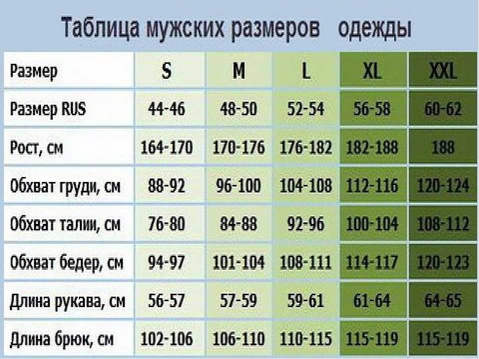 42 это какой. Таблица российских размеров мужской. Таблица размеров одежды для мужчин по росту и весу таблица. Таблица размеров XL мужской. Размер одежды таблица для мужчин 2xl.