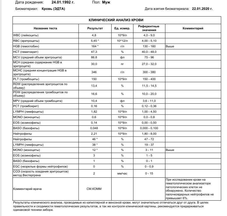 С реактивный белок и соэ повышены