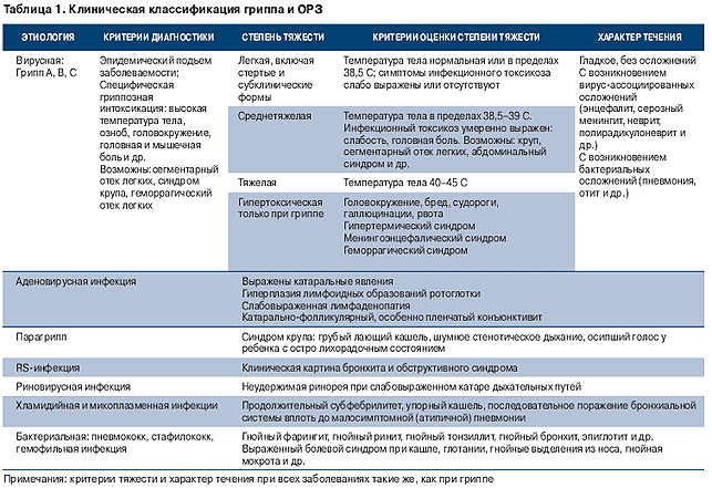 Микоплазменная инфекция клинические рекомендации