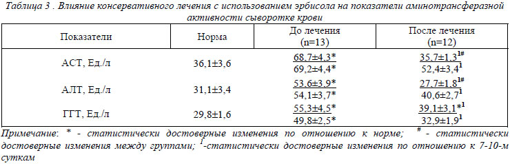 Сахар у подростков. Уровень Глюкозы в крови норма у детей. Нормы анализа Глюкоза сыворотки крови. Норма уровня Глюкозы в крови у детей 4 лет. Показатель Глюкозы в крови норма у детей.