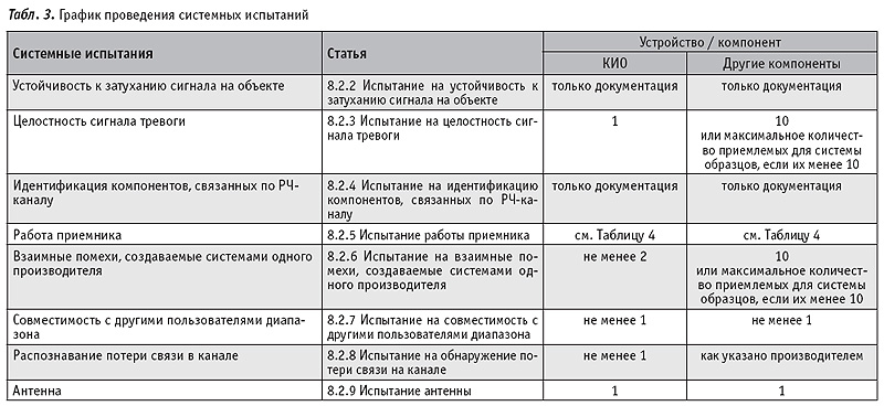 Оформления испытания при приеме на работу