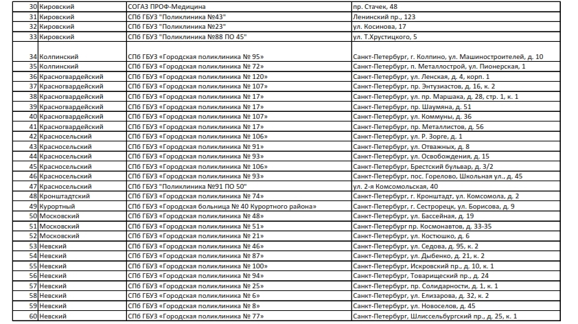 Мойка роддомов 2024. График закрытия роддомов 2022. График мойки роддомов 2022 Ижевск.