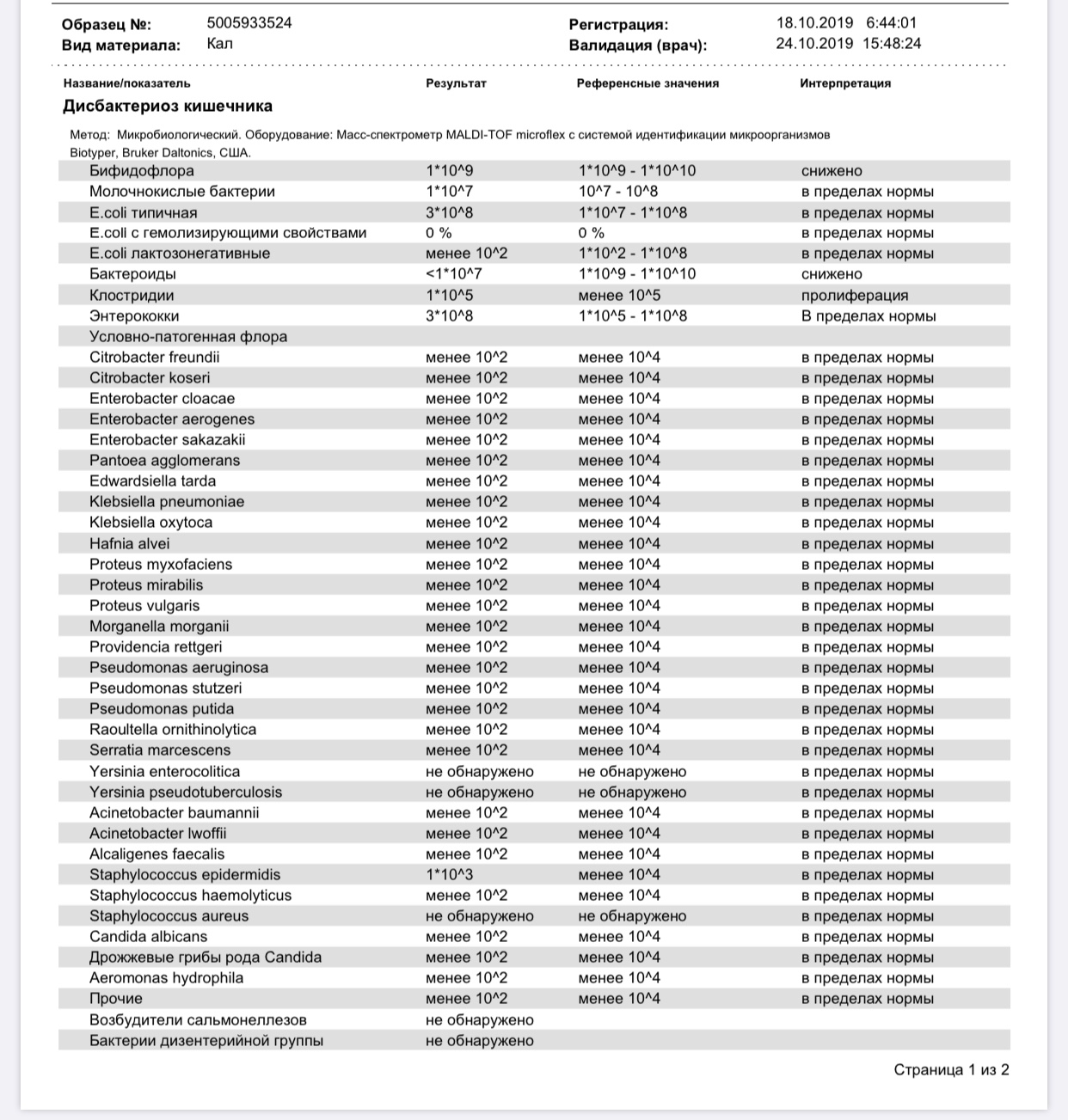 Кандида 10 5. Enterobacter SP В Кале. Klebsiella pneumoniae норма в Кале. Enterobacter cloacae норма. Enterobacter cloacae в Кале норма.