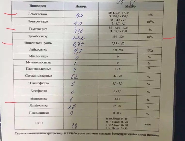 Высокий гемоглобин у женщин причины