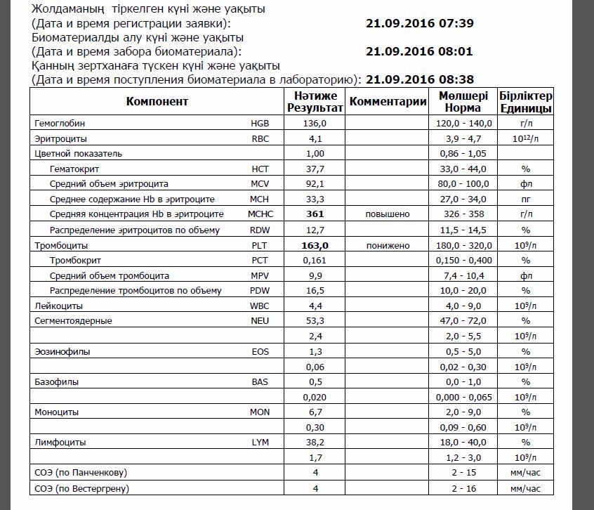 Ширина эритроцитов по объему повышена. Ширина распределения эритроцитов по объему показатель нормы. Ширина распределения эритроцитов по объему норма. Ширина распределения эритроцитов по объему норма у женщин. Ширина распределения эритроцитов по объему норма у детей.