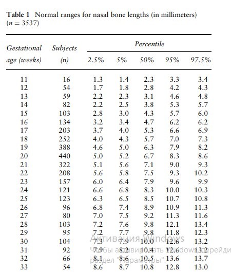 Носовая кость в 13 недель. Размер кости носа у плода 20 недель. Нормы длины носовой кости по неделям таблица. Норма длины носовой кости плода. Кости носа в 13 недель норма.
