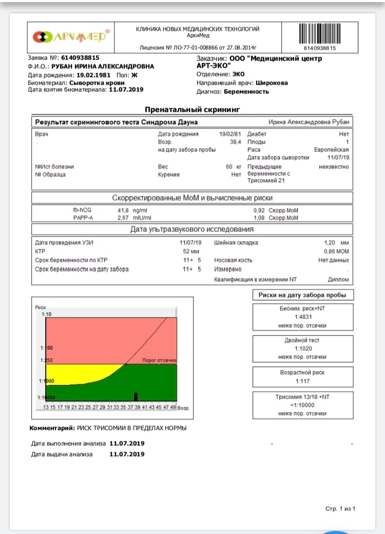 Приска 2. Риск трисомии 2 скрининг. Таблица скрининга 2 триместра. Приска 2 триместр. Пренатальный скрининг 1 триместра сроки проведения.