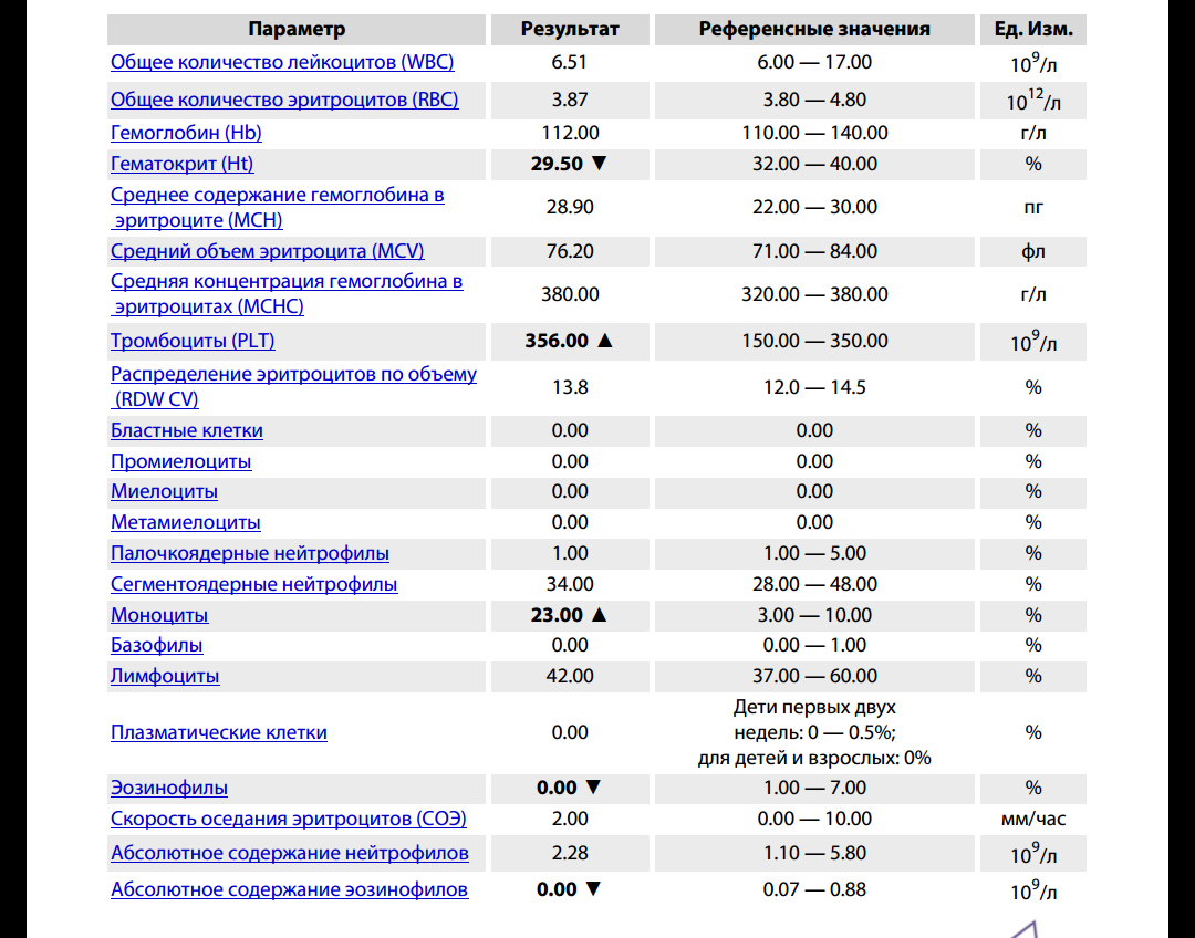 Оак референсные. Показатель СОЭ В анализе крови норма. Общий анализ крови показатель СОЭ норма. Показатель СОЭ В анализе крови норма у взрослых. Общий анализ крови СОЭ норма у женщин.
