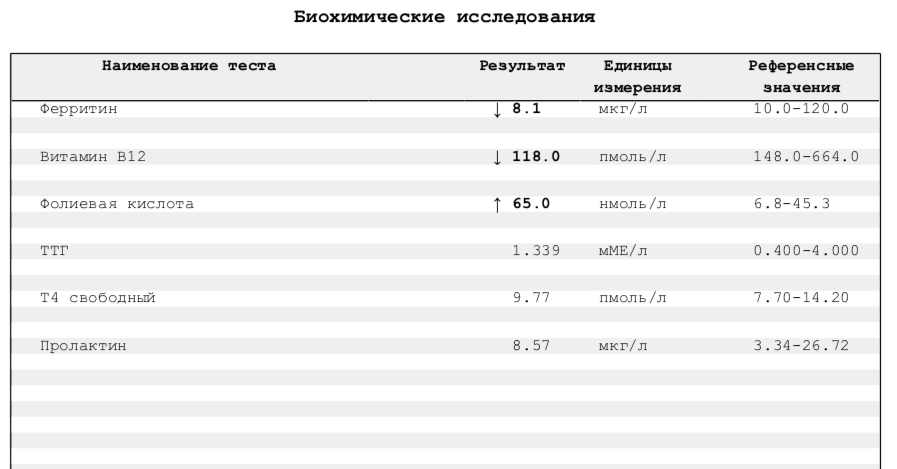 Повышение в 12