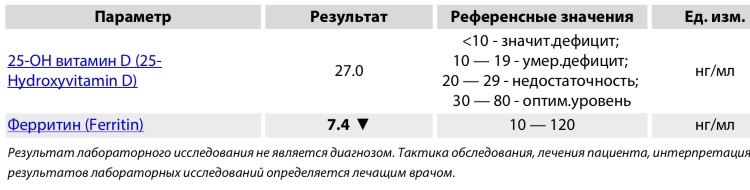 Норма ферритина