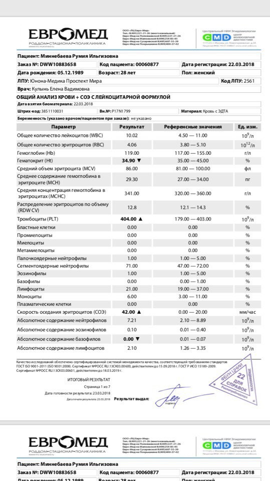 Соэ при беременности. СОЭ второй триместр беременности. СОЭ У беременных 3 триместр. СОЭ при беременности 2. СОЭ 22 при беременности.