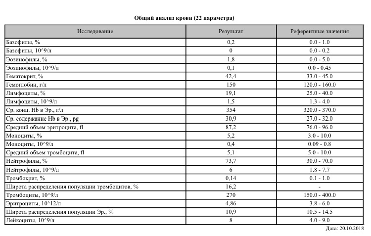 Распределение тромбоцитов повышено. Ширина распределения тромбоцитов 12,5. Тромбоциты в 1 литре крови норма. Ширина распределения тромбоцитов норма при беременности. Ширина распределения тромбоцитов PDW анализ крови.