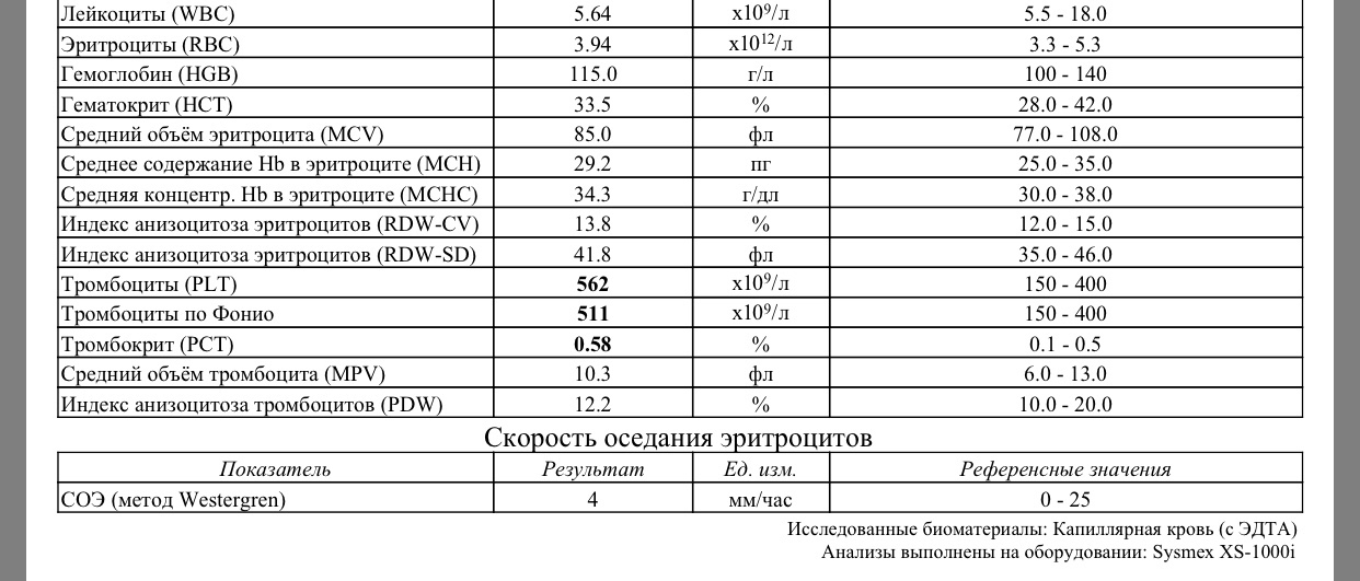 Средний объем тромбоцитов 6