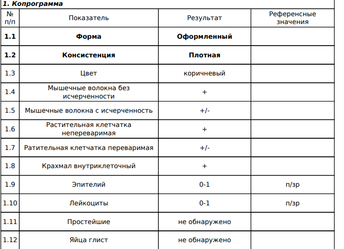 В кале белые мышечные волокна фото что это значит