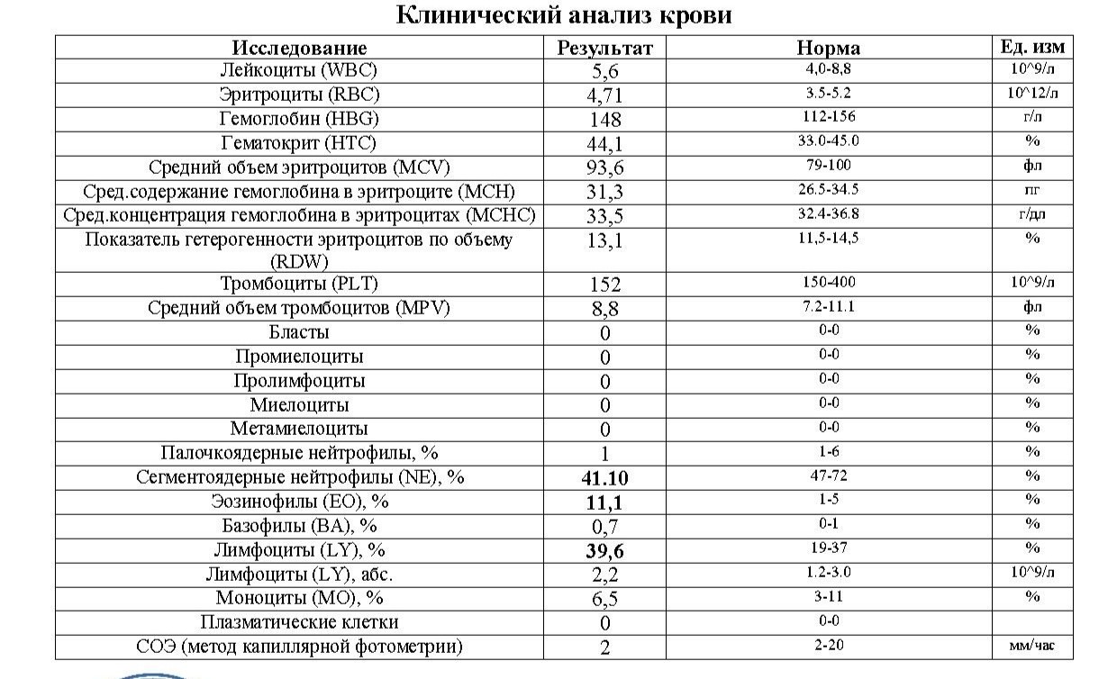 Клинический анализ крови презентация