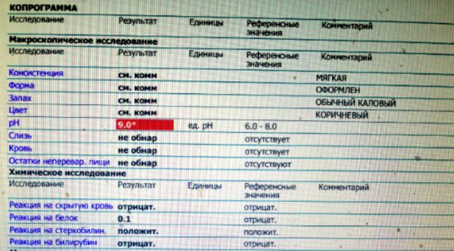 Белок в кале. Растворимый белок в Кале. Копрограмма реакция на белок положительная у ребенка. Копрограмма реакция на белок положительная. Реакция на белок в Кале положительная.