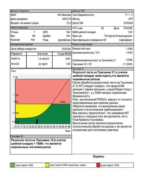 Скрининг 1 триместра. Расшифровка биохимического скрининга 1 триместра трисомия. Скрининг Приска 1 триместр. Анализ Prisca 1 триместра. Скрининг 1 Prisca.