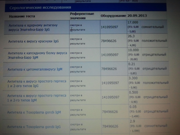 Herpes simplex 1 2 igg. Антитела к вирусу герпеса 1 и 2 типа. Герпес 1 и 2 типа IGG. Антитела к герпесу 1 и 2 IGM. Вирус простого герпеса IGG.