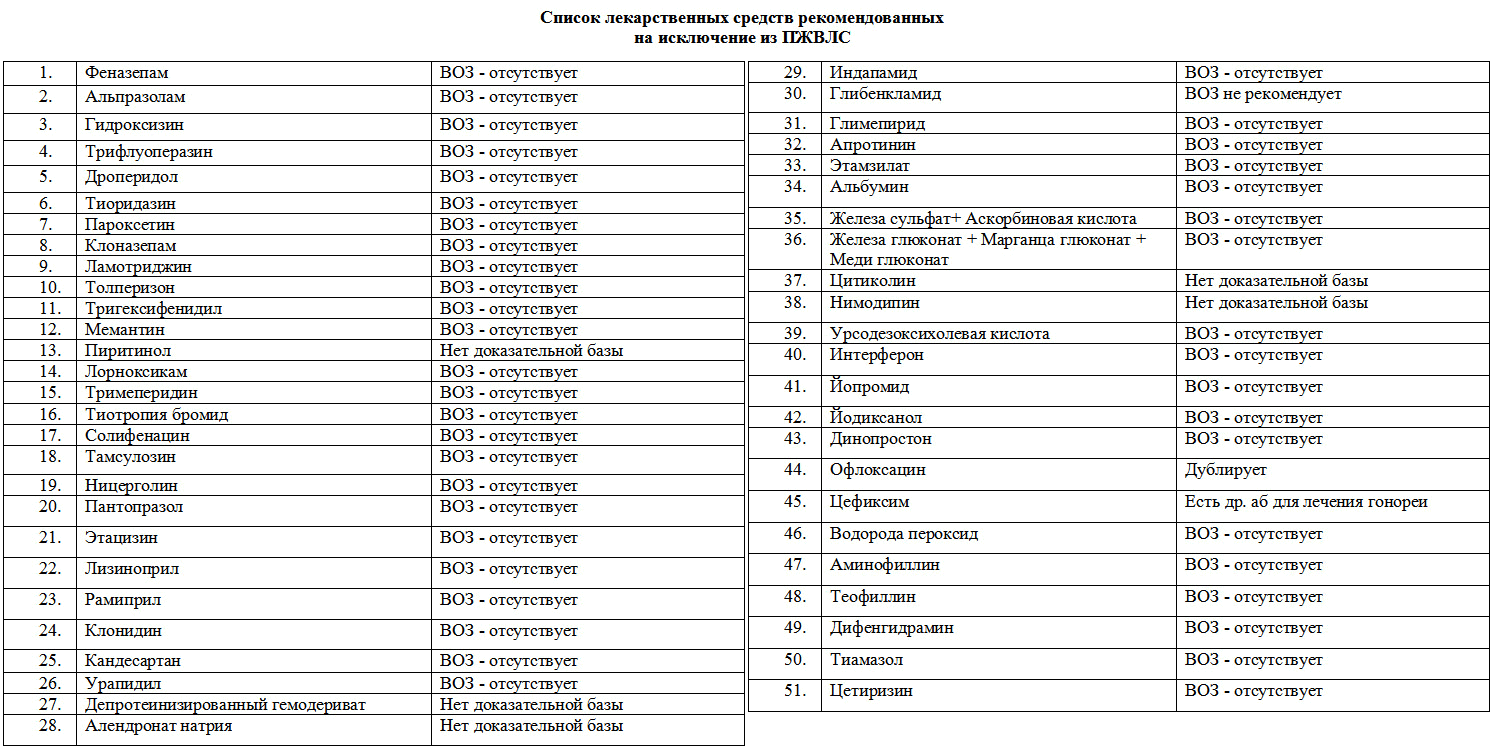 Список лекарств самп