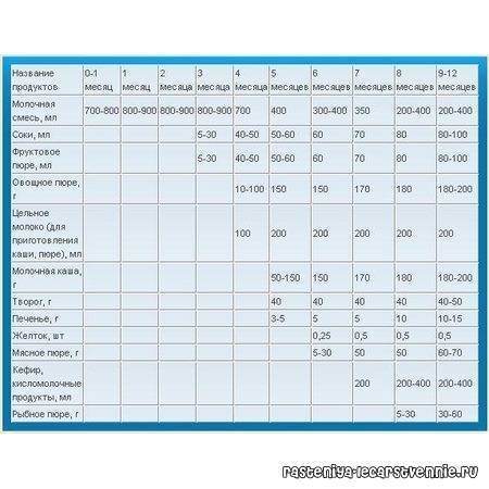 Нужно давать воду. Сколько давать воды грудничку 1 месяц. Вода для грудничка при грудном вскармливании 1 месяц. Количество воды для новорожденного в день при грудном вскармливании. Вода новорожденному при искусственном вскармливании.