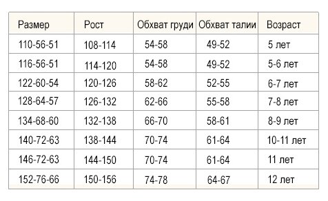 Нормальный размер груди в 14. Объем талии у подростков норма. Нормы талии у подростков. Нормальный размер груди у подростка. Нормальный объем груди.