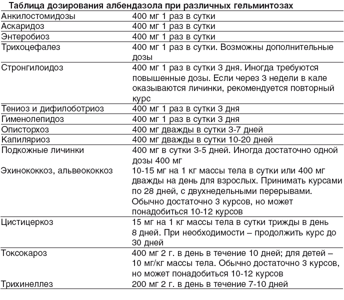 Лечение лямблий у взрослых схема лечения