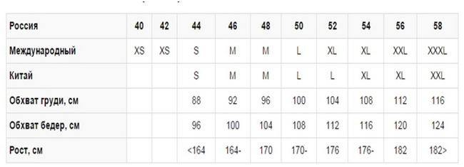 Китайские размеры на русские. Размерная сетка женской одежды Китай. Размерная сетка мужской одежды Китай и Россия. Таблица размеров одежды Китай и Россия. Размерная сетка женской одежды китайская и Российская.