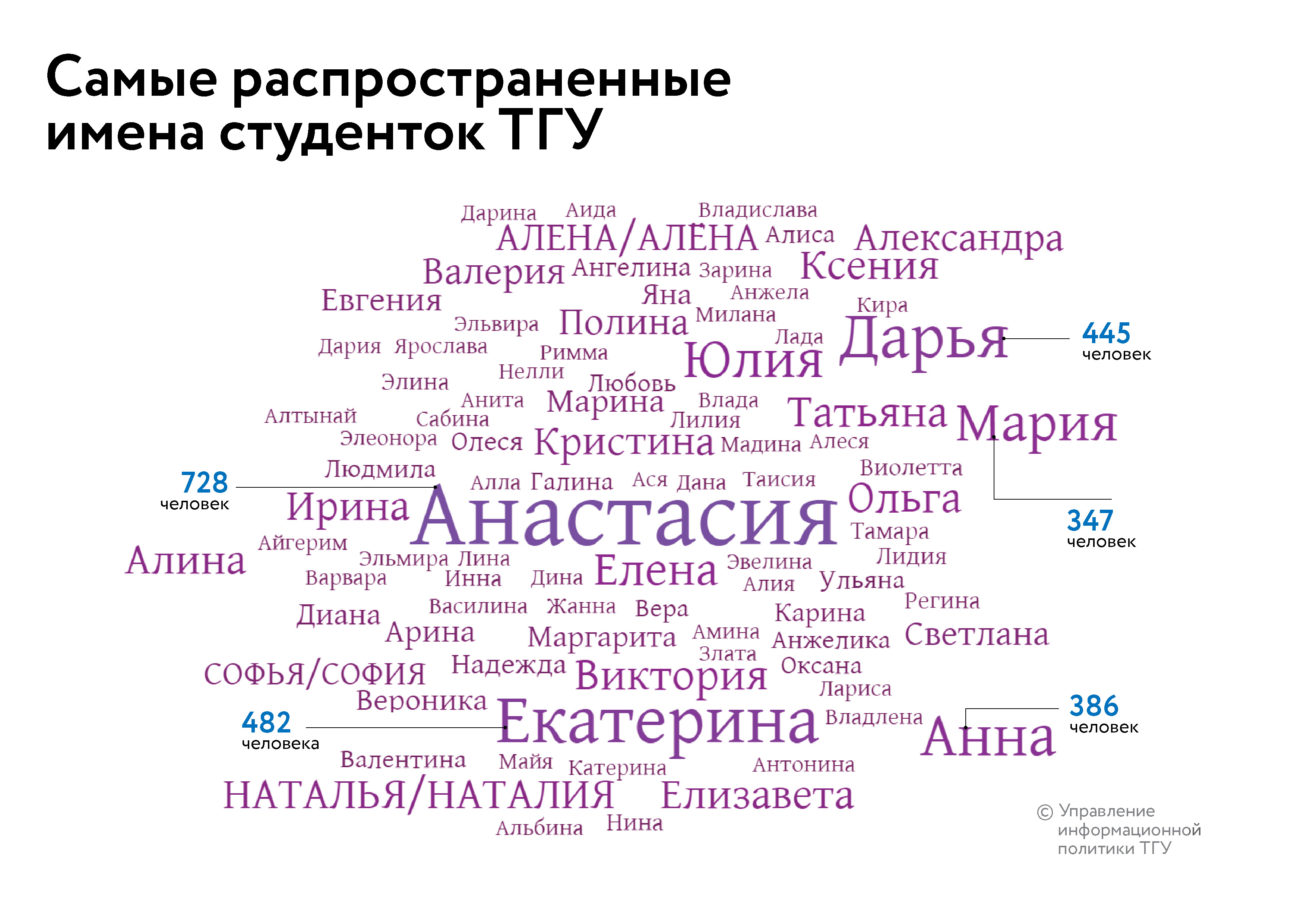 Имя 17 октября. Женские имена. Женские имена 17 октября. Имя мужское 17 октября. Студентки имена.