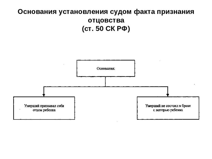 Установление факта признания. Основания факта признания отцовства. Судебная процедура установления отцовства таблица. Схема добровольное установление отцовства. Признание факта отцовства вид гражданского судопроизводства.