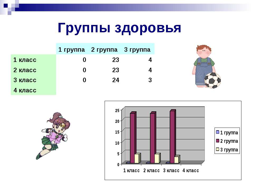 1 3 здоровья. Группы здоровья. Возрастная группа здоровья. Группа здоровья три а. Вторая группа здоровья у взрослых.