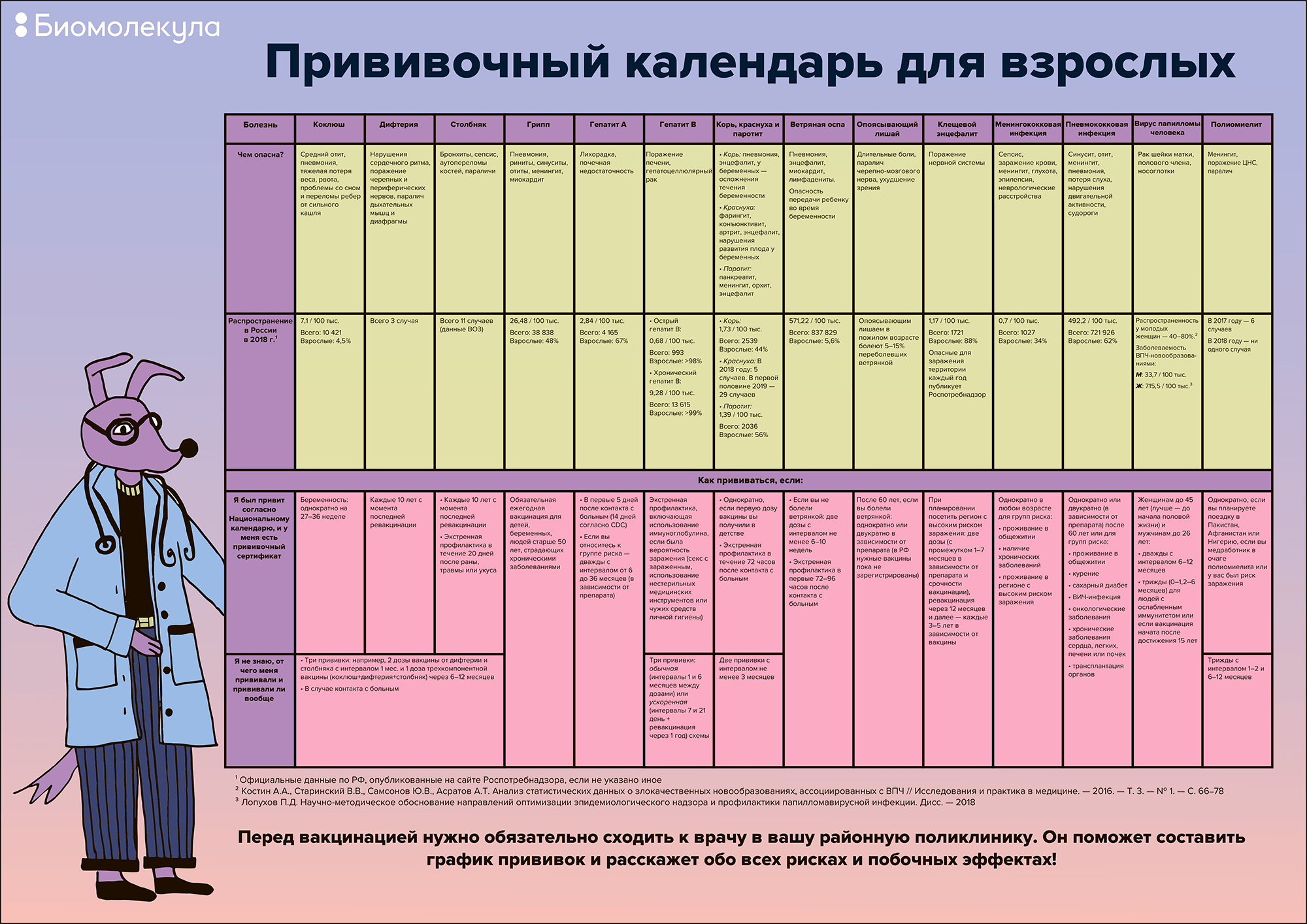 До какого числа нужно. Календарь прививок взрослым по возрасту таблица. Календарь вакцинации взрослых. Прививки календарь прививок взрослых. Календарь профилактических прививок для взрослых.