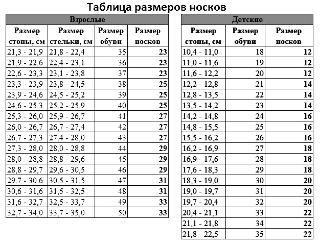 21 размер носок какой размер