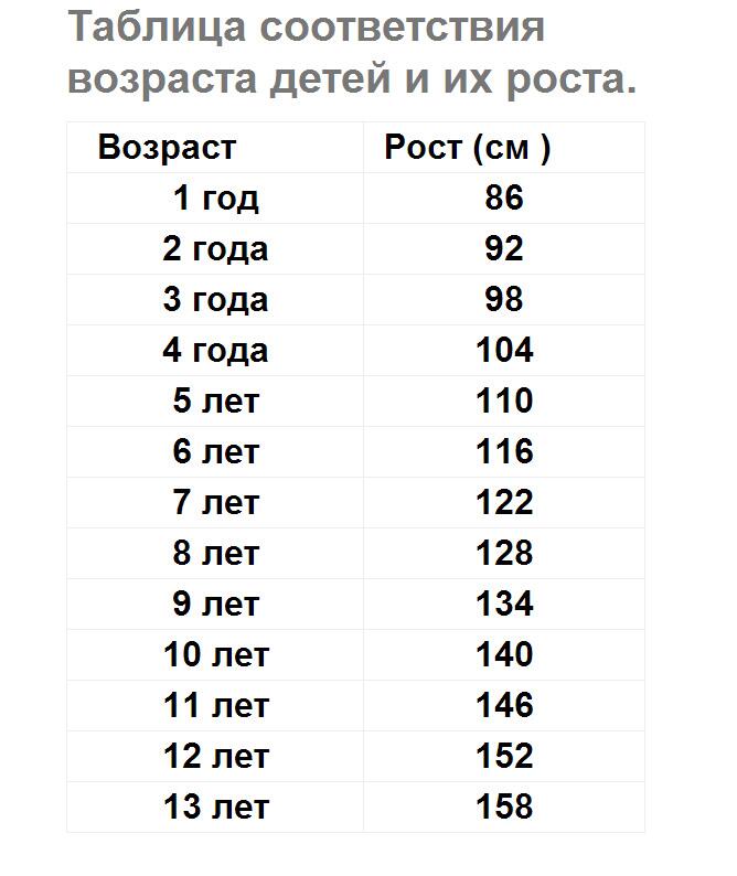 Соответствие размера росту ребенка таблица: найдено 87 картинок