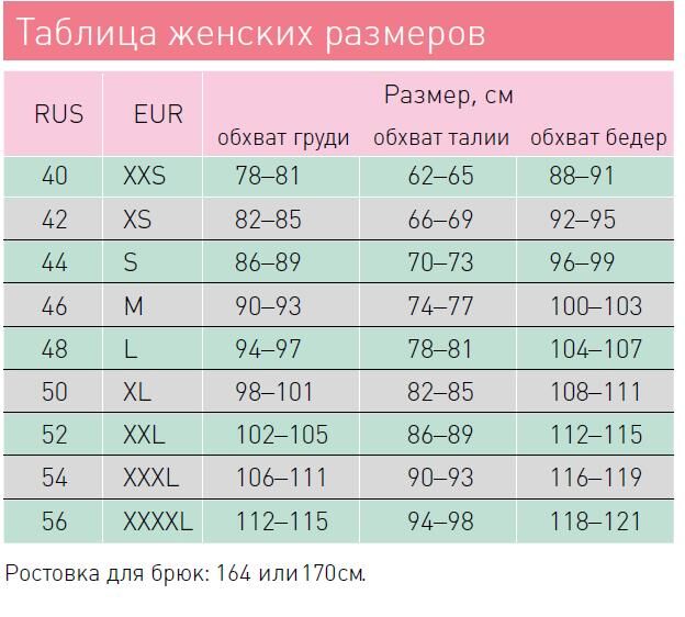 Параметры женской одежды