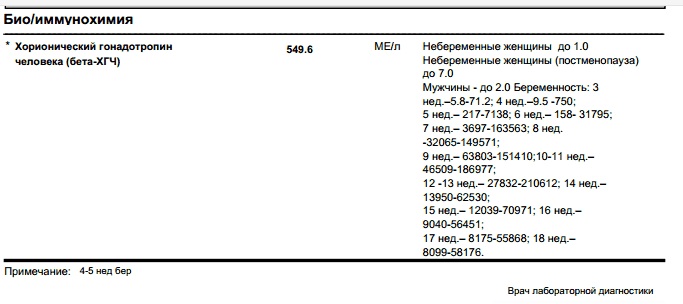М хгч. Хорионический гонадотропин 0.5 ХГЧ 0.5. Анализ бета ХГЧ при беременности. Результат ХГЧ 4.4. Бета ХГЧ Результаты при беременности.