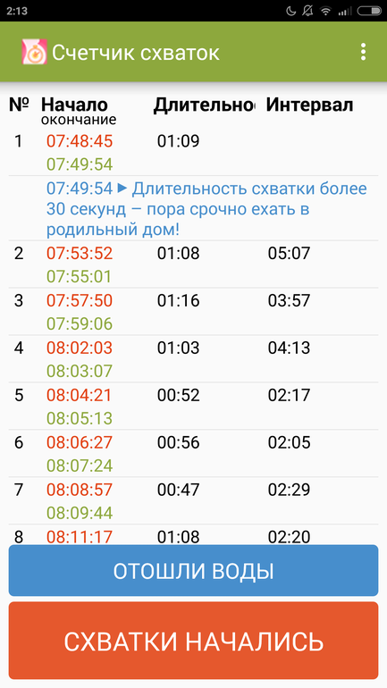 Счетчик схваток роды схватки. Периодичность между схватками. Счетчик схваток. Промежуток между схватками в начале. Счетчик настоящих схваток.