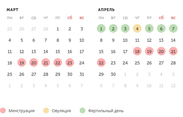 Калькулятор овуляции рассчитать для зачатия. День зачатие калькулятор. Калькулятор овуляции рассчитать для зачатия мальчика. Овуляция на мальчика калькулятор. Как зачать девочку по овуляции калькулятор.