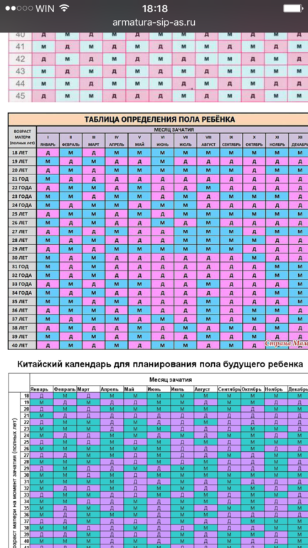 Календарь зачатия на год Пол ребенка китайская таблица 2023