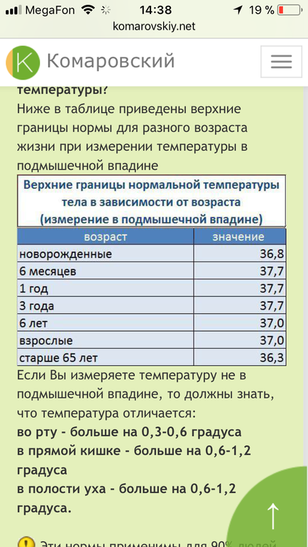 37 4 это нормальная температура. Норма температуры у грудничка в 2 месяца. Нормальная температура у младенца 1 месяц.