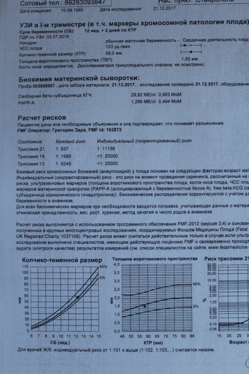 Толщина воротникова пространства