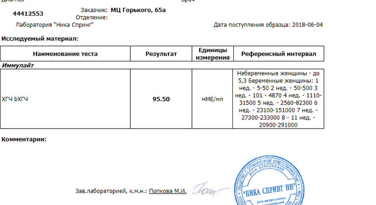 Анализов ник. Ника спринг ХГЧ. Расшифровка ХГЧ В Ника спринг. Ника спринг ХГЧ таблица. Ника спринг расшифровка анализа.