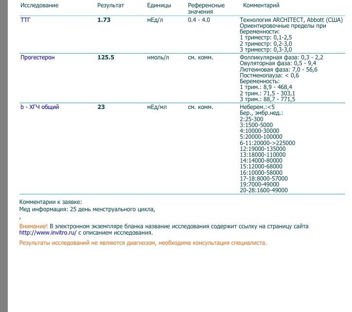 Хгч 1.2. 26 День цикла ХГЧ 1.2. ХГЧ на 25 день цикла 1.2. ХГЧ общий 5000. Результат ХГЧ 1.2.