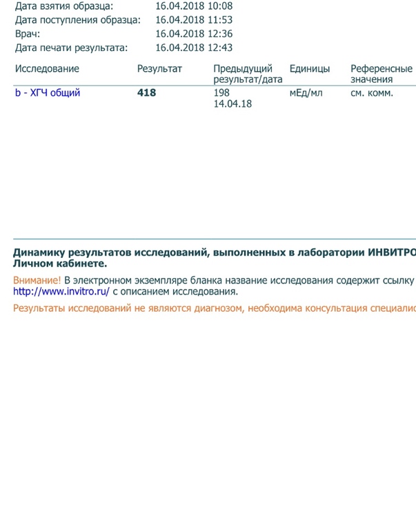 Хгч форум при беременности на ранних сроках. ХГЧ. Нормы ХГЧ инвитро. Анализ ХГЧ инвитро. Тесты по ХГЧ.