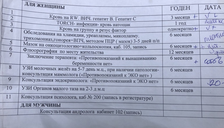 Инфекцию можно сдать в. Торч-инфекции анализ. Исследование на Torch инфекцию. Анализ крови на торч инфекции. Анализы при беременности на инфекции.