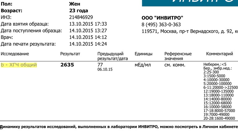 Анализ хгч при беременности на ранних сроках какой должен быть результат фото