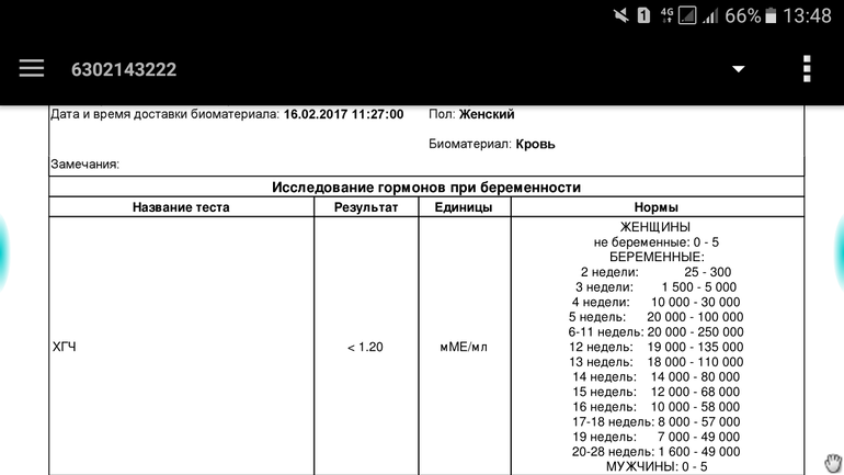 Анализ хгч при беременности на ранних сроках какой должен быть результат фото