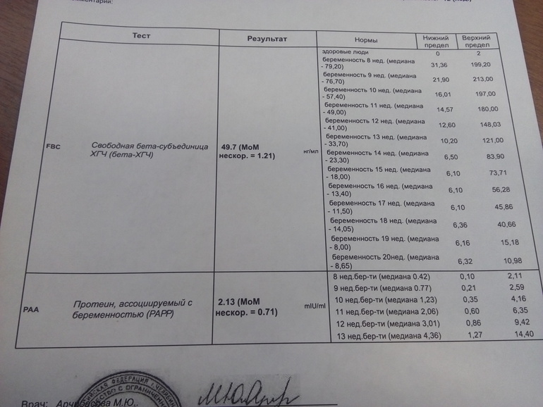 Бета хгч свободный при беременности. Свободная бета-субъединица ХГЧ норма. ХГЧ В мом. ХГЧ на 12 неделе в мом. ХГЧ В мом по неделям.